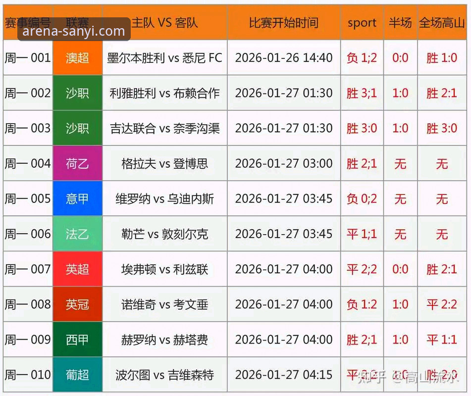 最新三亿体育客户端 从世预赛狂欢夜看足球竞彩的3个新视角——三亿体育平台深度解析