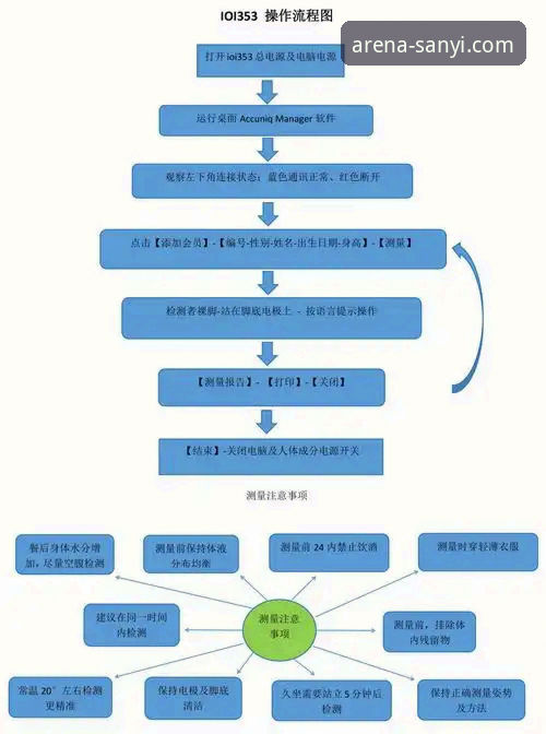 三亿体育新手入门实用指南：从注册到竞彩分析的全流程详解