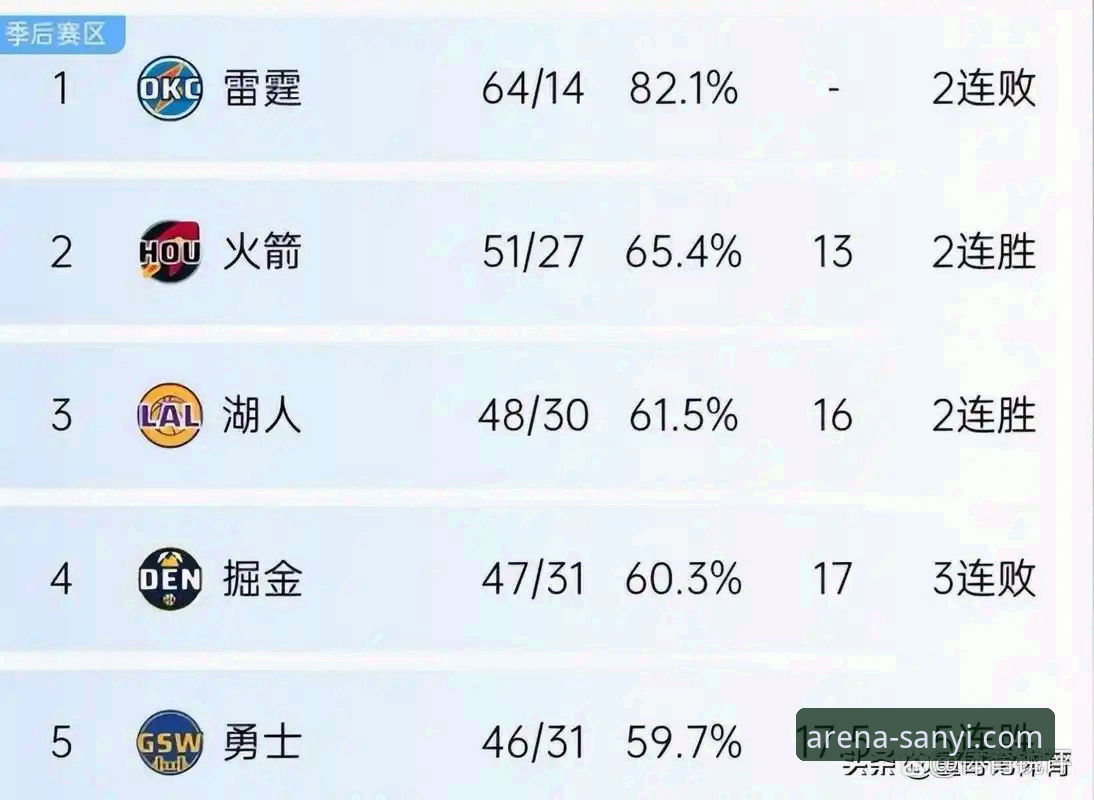 湖人提前锁定季后赛，如何在三亿体育平台抓住竞彩先机？